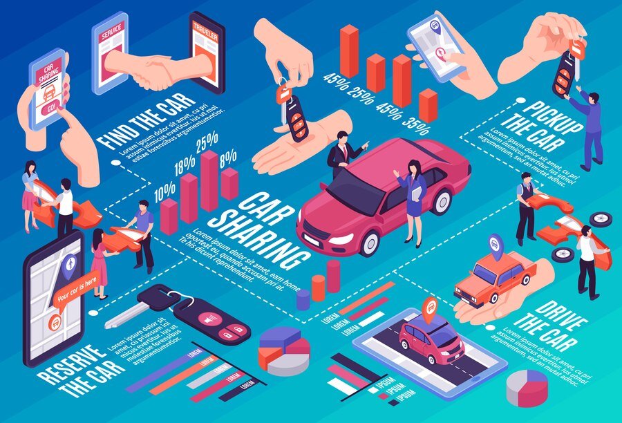 isometric car sharing flowchart 1284 31037
